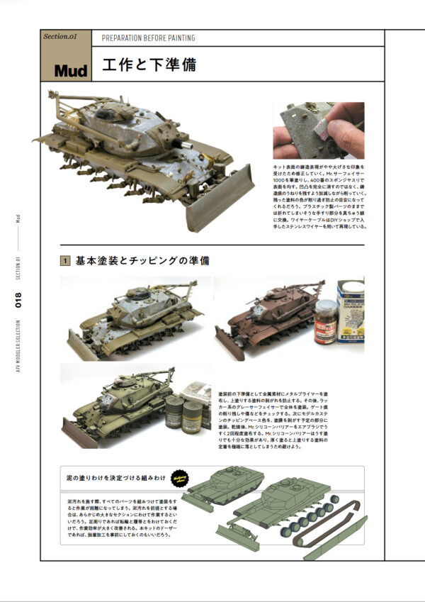 Tank Model Overseas Technical Guide - Image 7