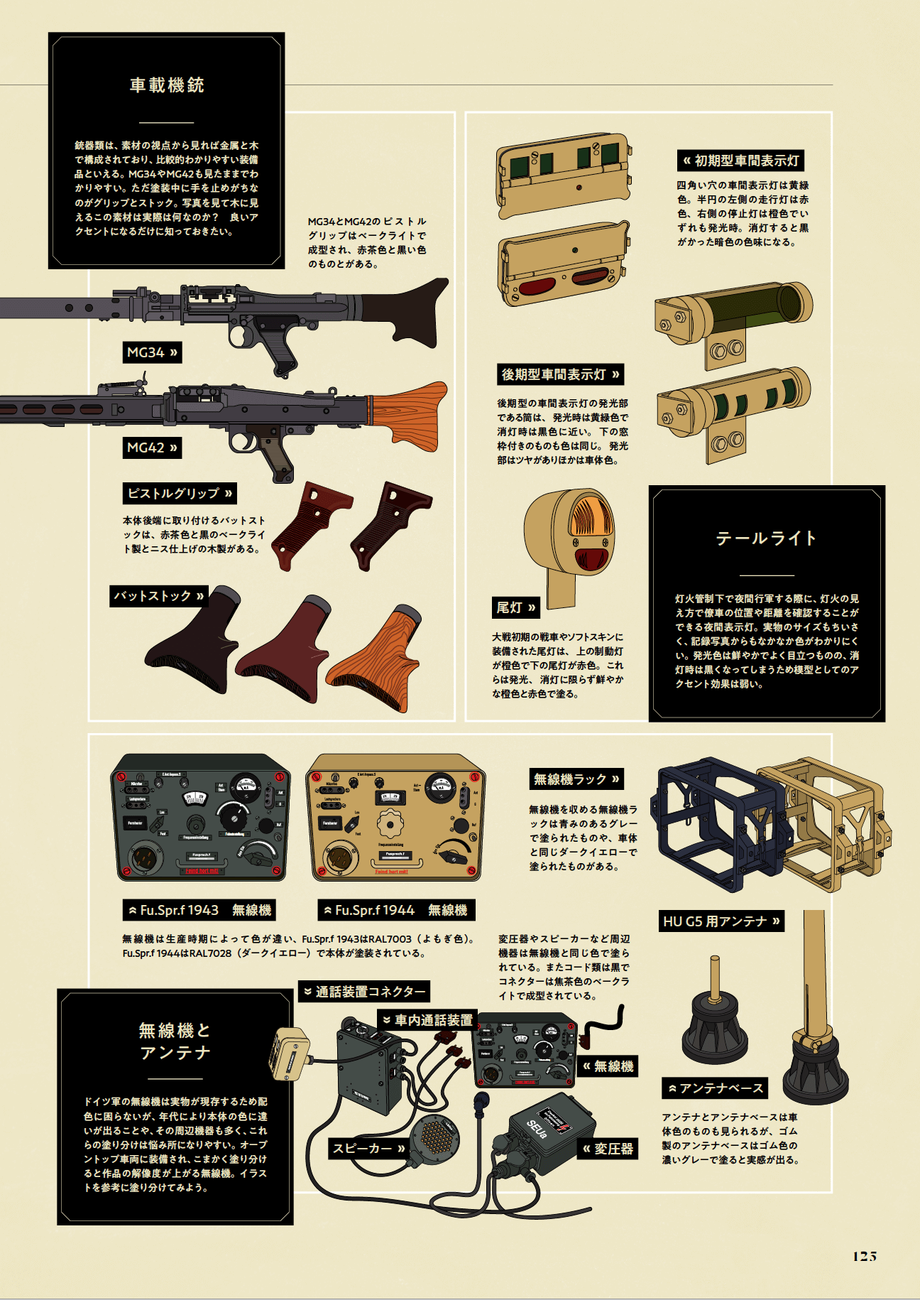 Tank Model Texture Reproduction Manual - Image 4